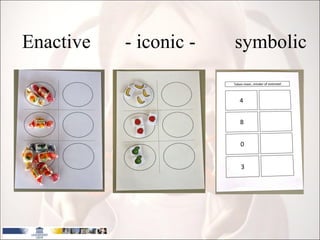 Enactive  - iconic -  symbolic 