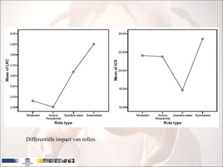 Differentiële impact van rollen. 