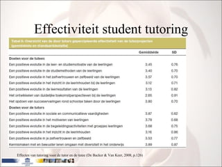 Effectiviteit student tutoring Effecten van tutoring voor de tutor en de tutee (De Backer & Van Keer, 2008, p.126) 