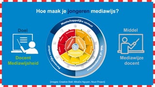Hoe maak je jongeren mediawijs?
[images: Creative Stall, MikaDo Nguyen, Noun Project]
Docent
Mediawijsheid
Mediawijze
docent
Doel Middel
 
