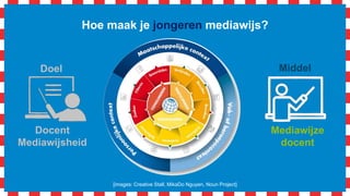 Hoe maak je jongeren mediawijs?
[images: Creative Stall, MikaDo Nguyen, Noun Project]
Docent
Mediawijsheid
Mediawijze
docent
Doel Middel
 
