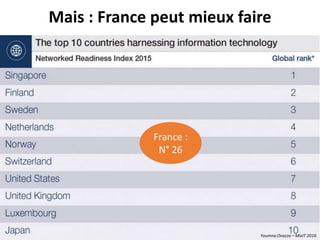 Youmna Ovazza – MixIT 2016
France :
N° 26
Mais : France peut mieux faire
Youmna Ovazza – MixIT 2016
 