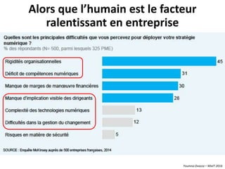 Youmna Ovazza – MixIT 2016
Alors que l’humain est le facteur
ralentissant en entreprise
 