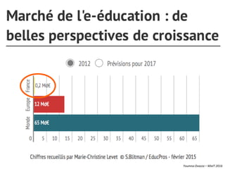 Youmna Ovazza – MixIT 2016
Source: Marie-Christine Levet / L’Etudiant
http://www.letudiant.fr/educpros/entretiens/edtech-la-france-peut-elle-rattraper-son-retard.html
 