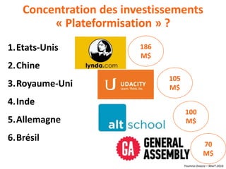 Youmna Ovazza – MixIT 2016
Concentration des investissements
« Plateformisation » ?
1.Etats-Unis
2.Chine
3.Royaume-Uni
4.Inde
5.Allemagne
6.Brésil
186
M$
105
M$
100
M$
70
M$
 