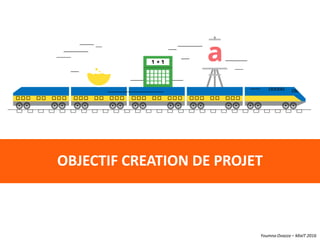 Youmna Ovazza – MixIT 2016
OBJECTIF CREATION DE PROJET
 