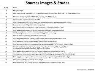 Youmna Ovazza – MixIT 2016
Sources images & études
N° page Source
27 Edsurge / Google
28 https://www.edsurge.com/news/2015-12-21-christmas-bonus-us-edtech-sets-record-with-1-85-billion-raised-in-2015
29 http://aws.vdkimg.com/film/5/7/8/6/57860_backdrop_scale_1280xauto.jpg
30 http://www.bbc.com/news/business-34174796
31 https://humanoides.fr/2013/10/les-robots-yana-et-bo-pour-apprendre-la-programmation-aux-enfants/
33 European Commission / Digital Agenda For Europe 2020
34 http://www.lejdd.fr/Societe/Hamon-Le-code-informatiqu-a-l-ecole-des-septembre-675912
36 http://www.yabiladi.com/articles/details/35236/france-hacker-sahraoui-pirate-sites.html
37 http://www.clg-bellevue-crosne.ac-versailles.fr/IMG/jpg/socle-commun.jpg
39 http://en.starafrica.com/news/files/2014/02/connect.png
42 http://keyingredientseurope.com/wp-content/uploads/2015/09/key-ingredients-about-us.jpg
43 http://gocoaching.info/wp-content/uploads/2014/01/LOGO-cervelle-ado.jpg
44 http://promis.qc.ca.c11.previewyoursite.com/wp-content/uploads/2015/01/PR-services_scolaire-ver2.png
45
http://rlv.zcache.fr/garcon_mignon_de_super_heros_carton_dinvitation_8_89_cm_x_12_70_cm-
r63226b8d49a44880954a343f9449469d_zk9gj_324.jpg?rlvnet=1
46 http://www.emploisenadministration.com/uploads/images/iStock_000013485370XSmall.gif
47 http://vignette3.wikia.nocookie.net/iceage/images/e/e8/Peaches1.png/revision/latest?cb=20151120193423
48 MixIT / http://www.emploisenadministration.com/uploads/images/iStock_000013485370XSmall.gif
49 http://cheney.scklf.info/wp-content/uploads/fun.gif
50 http://www.tribord.tm.fr/conseils/pourquoi-plonger-en-piscine-ou-en-fosse-lhiver-a_24417
 