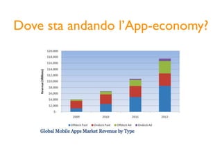 Dove sta andando l’App-economy?
 