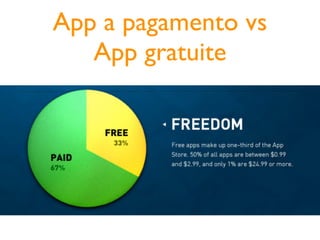 App a pagamento vs
   App gratuite
 