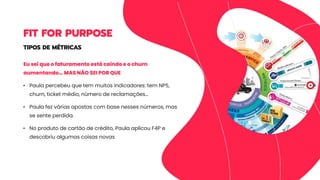 Eu sei que o faturamento está caindo e o churn
aumentando… MAS NÃO SEI POR QUE
• Paula percebeu que tem muitos indicadores: tem NPS,
churn, ticket médio, número de reclamações…
• Paula fez várias apostas com base nesses números, mas
se sente perdida.
• No produto de cartão de crédito, Paula aplicou F4P e
descobriu algumas coisas novas
TIPOS DE MÉTRICAS
FIT FOR PURPOSE
 