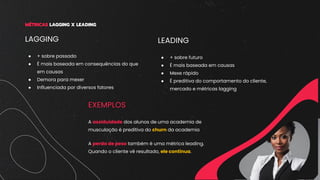 LAGGING
● + sobre passado
● É mais baseada em consequências do que
em causas
● Demora para mexer
● Influenciada por diversos fatores
MÉTRICAS LAGGING X LEADING
LEADING
● + sobre futuro
● É mais baseada em causas
● Mexe rápido
● É preditiva do comportamento do cliente,
mercado e métricas lagging
EXEMPLOS
A assiduidade dos alunos de uma academia de
musculação é preditiva do churn da academia
A perda de peso também é uma métrica leading.
Quando o cliente vê resultado, ele continua.
 
