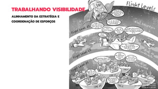 TRABALHANDO VISIBILIDADE
ALINHAMENTO DA ESTRATÉGIA E
COORDENAÇÃO DE ESFORÇOS
 