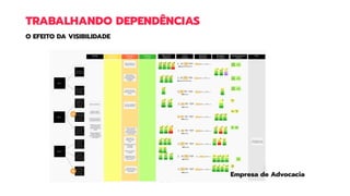 TRABALHANDO DEPENDÊNCIAS
O EFEITO DA VISIBILIDADE
Empresa de Advocacia
 