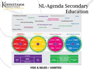 NL-Agenda Secondary
          Education
 