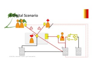 A	Digital	Scenario
23.06.2016 |	thom	Kunz	- Smile-IT	|	get	IT	done	with	fun
55 !!
 