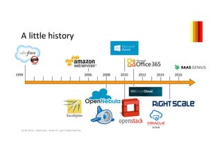 A	little history
1999 2008 2012 201620142006 2010
23.06.2016 |	thom	Kunz	- Smile-IT	|	get	IT	done	with	fun
 