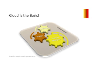 Cloud	is	the	Basis!
23.06.2016 |	thom	Kunz	- Smile-IT	|	get	IT	done	with	fun
 