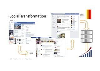 Social	Transformation
23.06.2016 |	thom	Kunz	- Smile-IT	|	get	IT	done	with	fun
2005
2011
2016
 