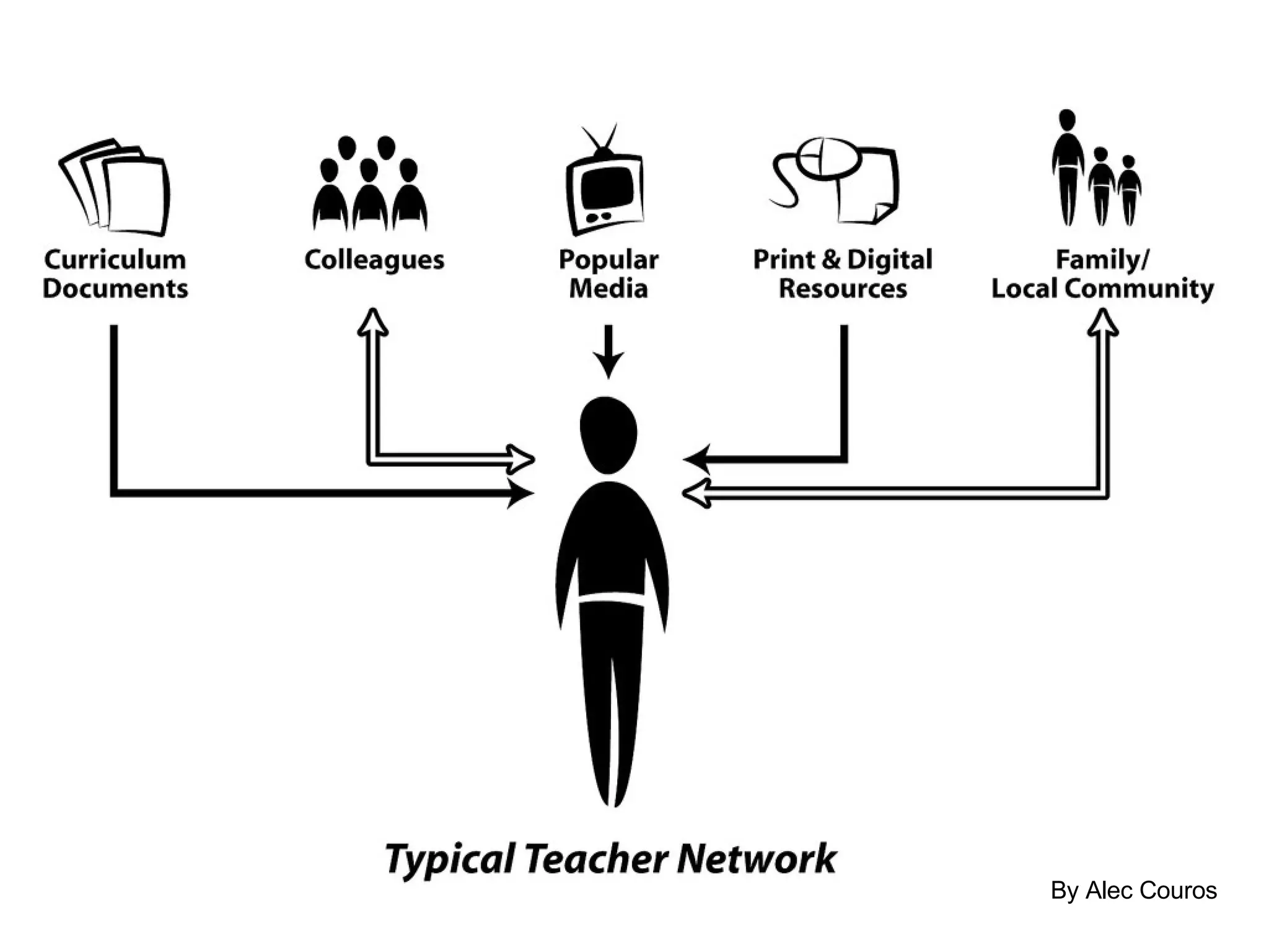Isolated By Alec Couros 