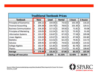 @txtbks | sparc.arl.org 	 
Source http://www.studentpirgs.org/sites/student/files/reports/A-Cover-To-Cover-Solution_4.pdf 
 