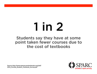 @txtbks | sparc.arl.org 	 
1 in 2 
Students say they have at some point 
taken fewer courses due to the cost of 
textbooks 
Source http://www.openaccesstextbooks.org/pdf/2012_Florida_Student_Textbook_Survey.pdf 
 