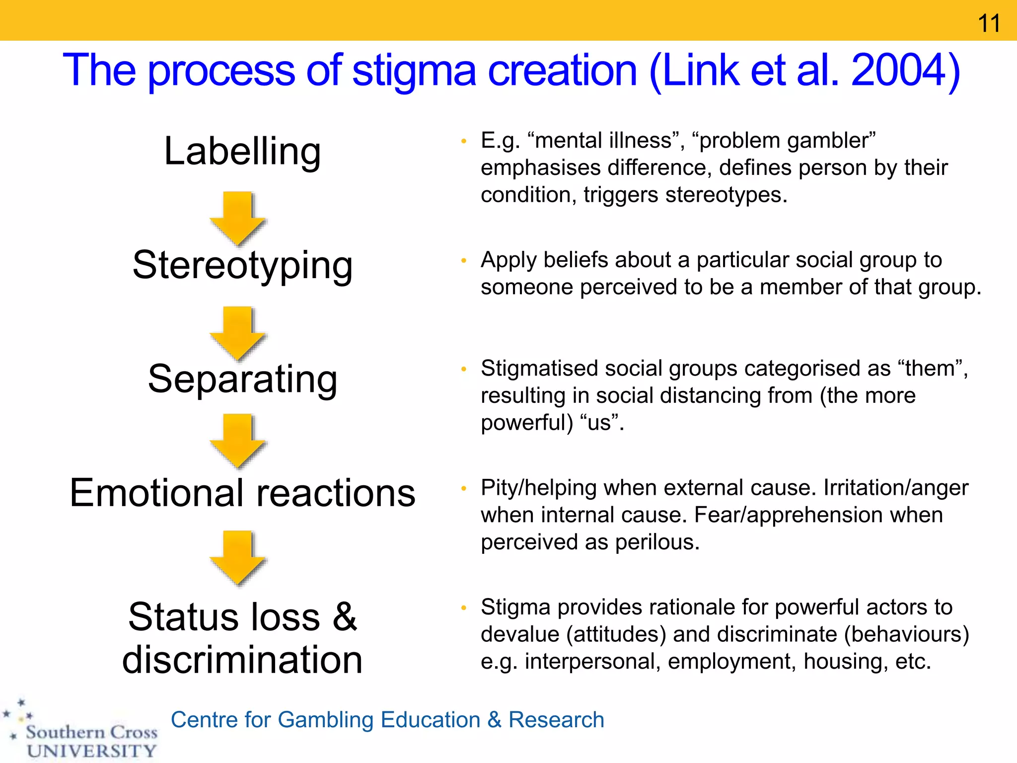 Centre for Gambling Education & Research
The process of stigma creation (Link et al. 2004)
Labelling
Stereotyping
Separating
Emotional reactions
Status loss &
discrimination
• E.g. “mental illness”, “problem gambler”
emphasises difference, defines person by their
condition, triggers stereotypes.
• Apply beliefs about a particular social group to
someone perceived to be a member of that group.
• Stigmatised social groups categorised as “them”,
resulting in social distancing from (the more
powerful) “us”.
• Pity/helping when external cause. Irritation/anger
when internal cause. Fear/apprehension when
perceived as perilous.
• Stigma provides rationale for powerful actors to
devalue (attitudes) and discriminate (behaviours)
e.g. interpersonal, employment, housing, etc.
11
 
