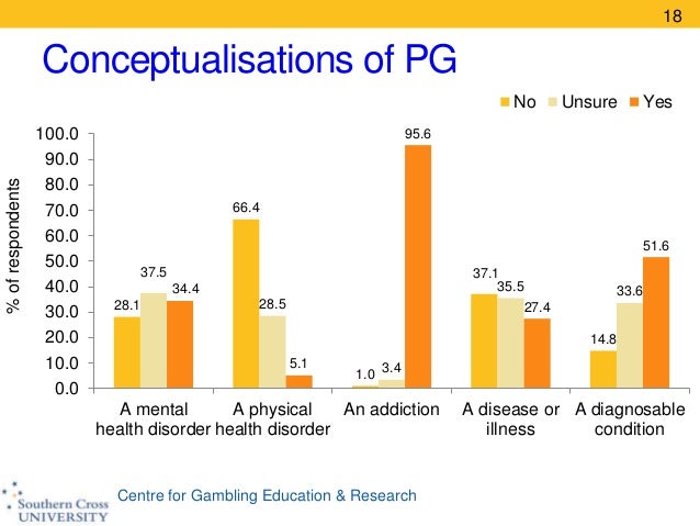 Gambling public health