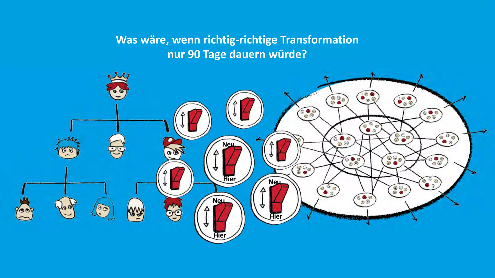 Was wäre, wenn richtig-richtige Transformation
nur 90 Tage dauern würde?
Hier
Neu
Hier
Neu
Hier
Neu
 