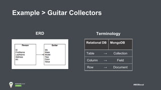 #MDBlocal
Example > Guitar Collectors
ERD
Relational DB MongoDB
Table → Collection
Column → Field
Row → Document
Terminology
 