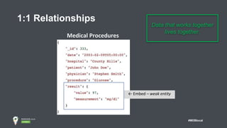 #MDBlocal
1:1 Relationships
← Embed – weak entity
Medical Procedures
Data that works together
lives together.
 