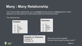 #MDBlocal
Many : Many Relationship
Like a One-to-Many relationship, you can embed sub-documents or reference them. Which
approach you take depends on data access patterns and document sizes.
The relational way:
Hospitals
● Id
● Name
● Location
● Foo
● Bar
Hospitals_to_Physicians
Hospital_id
Physician_id
Physicians
● Id
● Name
● Address
● Phone
● etc
“Who works at this hospital?”
“At which clinics does my doctor work?”
 
