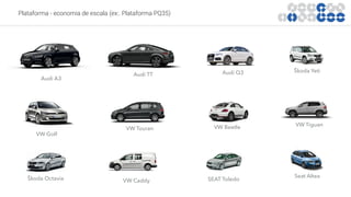 Plataforma - economia de escala (ex:. Plataforma PQ35)
Audi A3
Audi TT
VW Caddy
Seat Altea
VW Golf
VW Touran
Škoda Octavia SEAT Toledo
VW Tiguan
Škoda YetiAudi Q3
VW Beetle
 