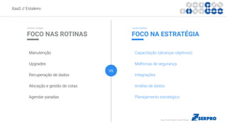 XaaS // Estaleiro
FOCO NAS ROTINAS FOCO NA ESTRATÉGIA
VS
Manutenção
Upgrades
Recuperação de dados
Alocação e gestão de cotas
Agendar paradas
Capacitação (alcançar objetivos)
Melhorias de segurança
Integrações
Análise de dados
Planejamento estratégico
tarefas antigas novas tarefas
fonte: The 2016 State of Cloud IT Report
 