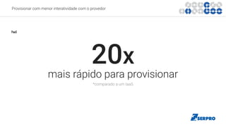 20x
mais rápido para provisionar
*comparado a um IaaS
Provisionar com menor interatividade com o provedor
PaaS
 