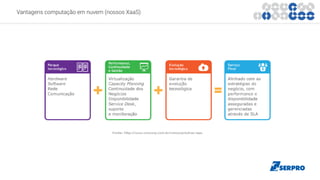 Vantagens computação em nuvem (nossos XaaS)
 