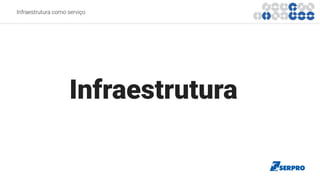 Infraestrutura
Infraestrutura como serviço
 