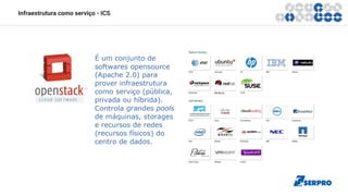 Infraestrutura como serviço - ICS
 