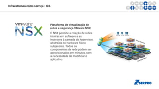 Infraestrutura como serviço - ICS
Plataforma de virtualização de
redes e segurança VMware NSX
O NSX permite a criação de redes
inteiras em software e as
incorpora à camada do hypervisor,
abstraída do hardware físico
subjacente. Todos os
componentes de rede podem ser
aprovisionados em minutos, sem
a necessidade de modificar o
aplicativo.
 