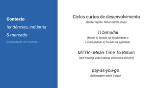 Contexto
tendências, indústria
& mercado
(computação em nuvem)
Ciclos curtos de desenvolvimento
(testar rápido, falhar rápida, mvp)
TI bimodal
(Modo 1) focado na estabilidade e
o outro (Modo 2) focado na agilidade.
MTTR - Mean Time To Return
(self-healing, auto scaling, continuos delivery)
pay-as-you-go
(bilhetagem sobre o uso)
 