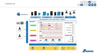 A plataforma
BALANCEAMENTO | DNS | REDE VIRTUAL | FIREWALL
MARKETPLACE
api
Estaleiro Orchestrator
 