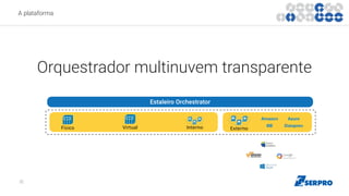 A plataforma
Orquestrador multinuvem transparente
Estaleiro Orchestrator
 