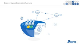 Estaleiro - Rapidez, Elasticidade e Autonomia
 