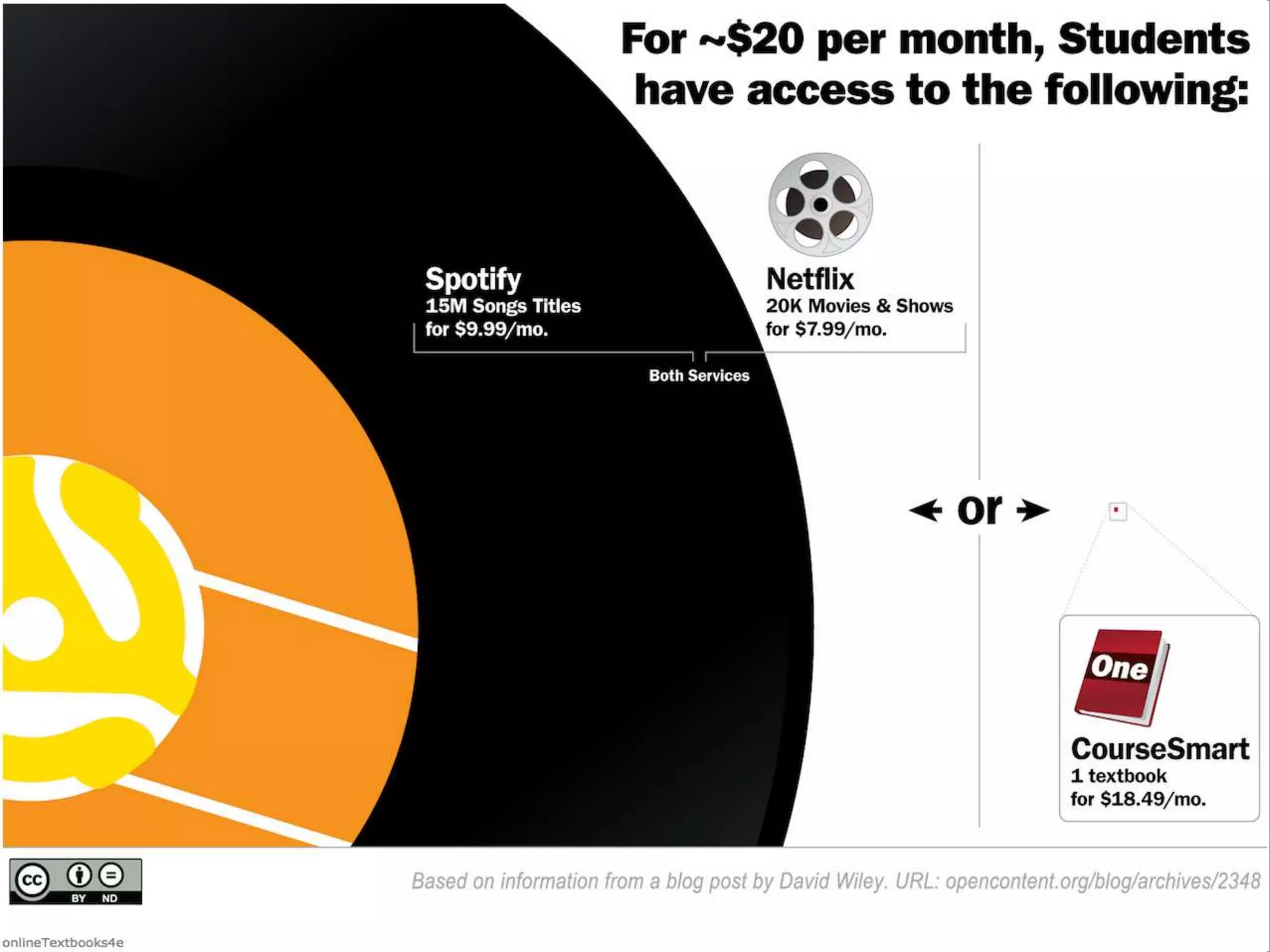 CC BY ND / Delta Initiative / http://tinyurl.com/bw3ztnt
 
