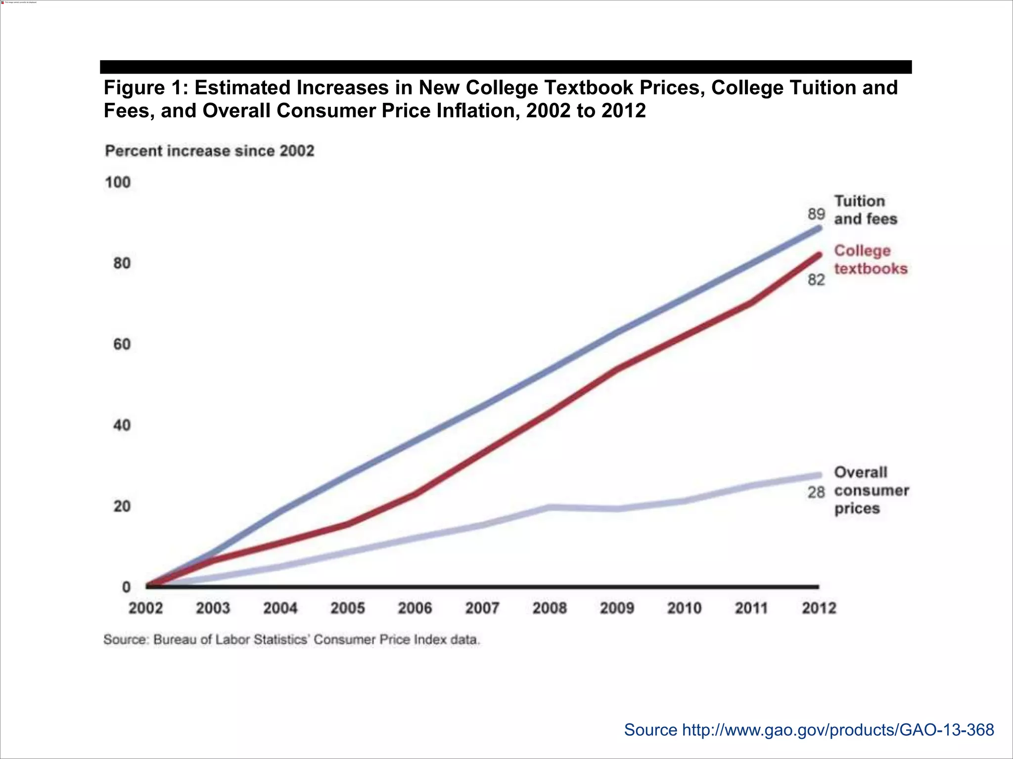 $30 MILLION+
SAVED!
CC BY: OpenStax College
 