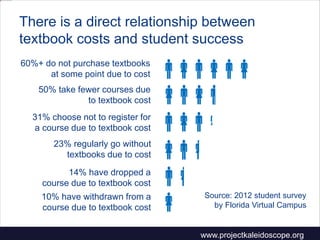 Adapted from slides by David Wiley available under CC BY at http://
www.slideshare.net/opencontent
 
