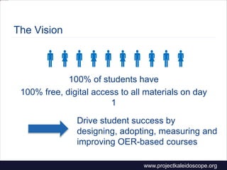 CC-BY licensed textbooks
for 110 university courses
 