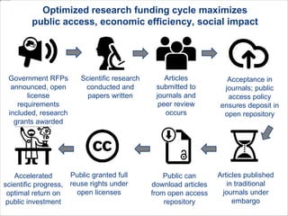 U.S. House Appropriations Committee draft FY2012
Labor, Health and Human Services funding bill
SEC. 124. None of the funds made available by this Act
for the Department of Labor may be used to develop
new courses, modules, learning materials, or projects in
carrying out education or career job training grant
programs unless the Secretary of Labor certifies,
after a comprehensive market-based analysis, that
such courses, modules, learning materials, or projects
are not otherwise available for purchase or licensing
in the marketplace or under development for
students who require them to participate in such
education or career job training grant programs.
http://appropriations.house.gov/UploadedFiles/FY_2012_Final_LHHSE.pdf
 
