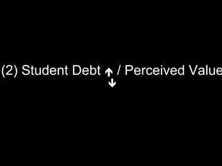 (2) Student Debt  / Perceived Value

 