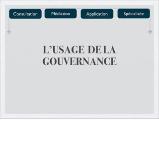 Consultation

Médiation

Application

L’USAGE DE LA
GOUVERNANCE

Spécialisée

 