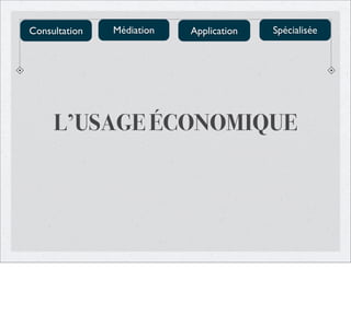 Consultation

Médiation

Application

Spécialisée

L’USAGE ÉCONOMIQUE

 